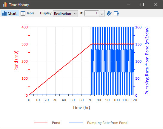 Lesson 7 - Simulating Feedback Control - GoldSim