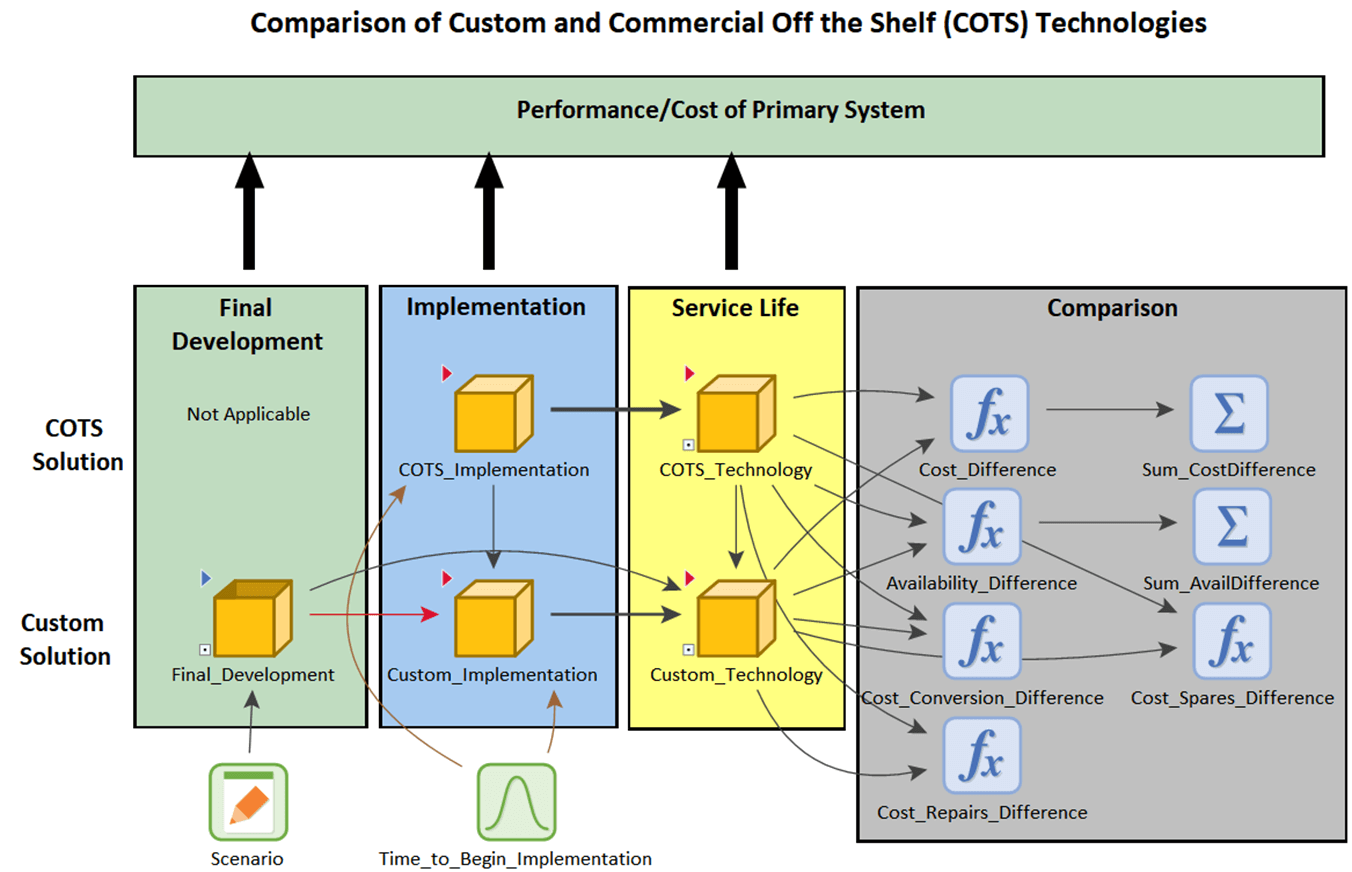 Cost Comparison