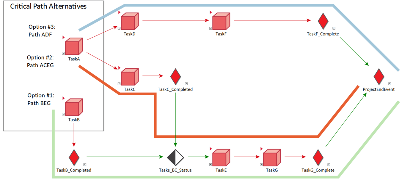 Project Planning