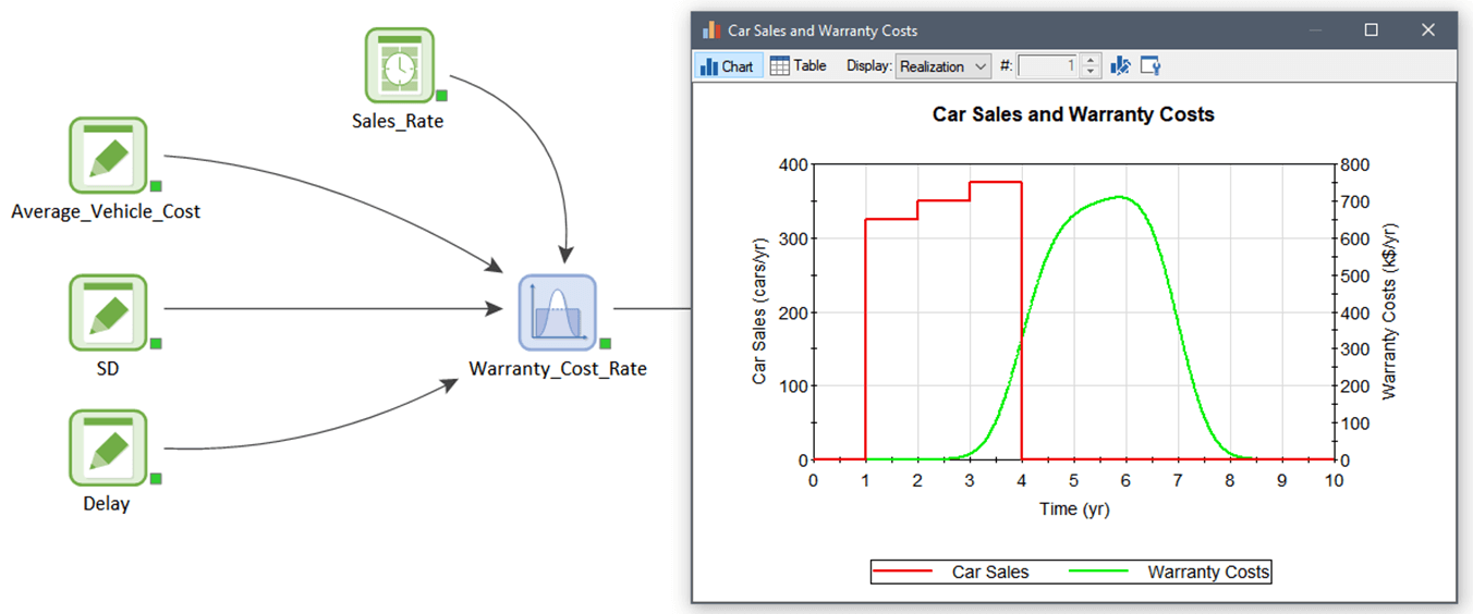 Warranty