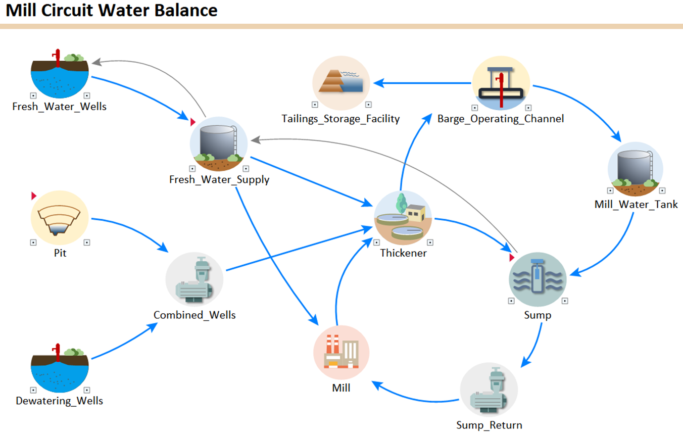 Mine Water Balance