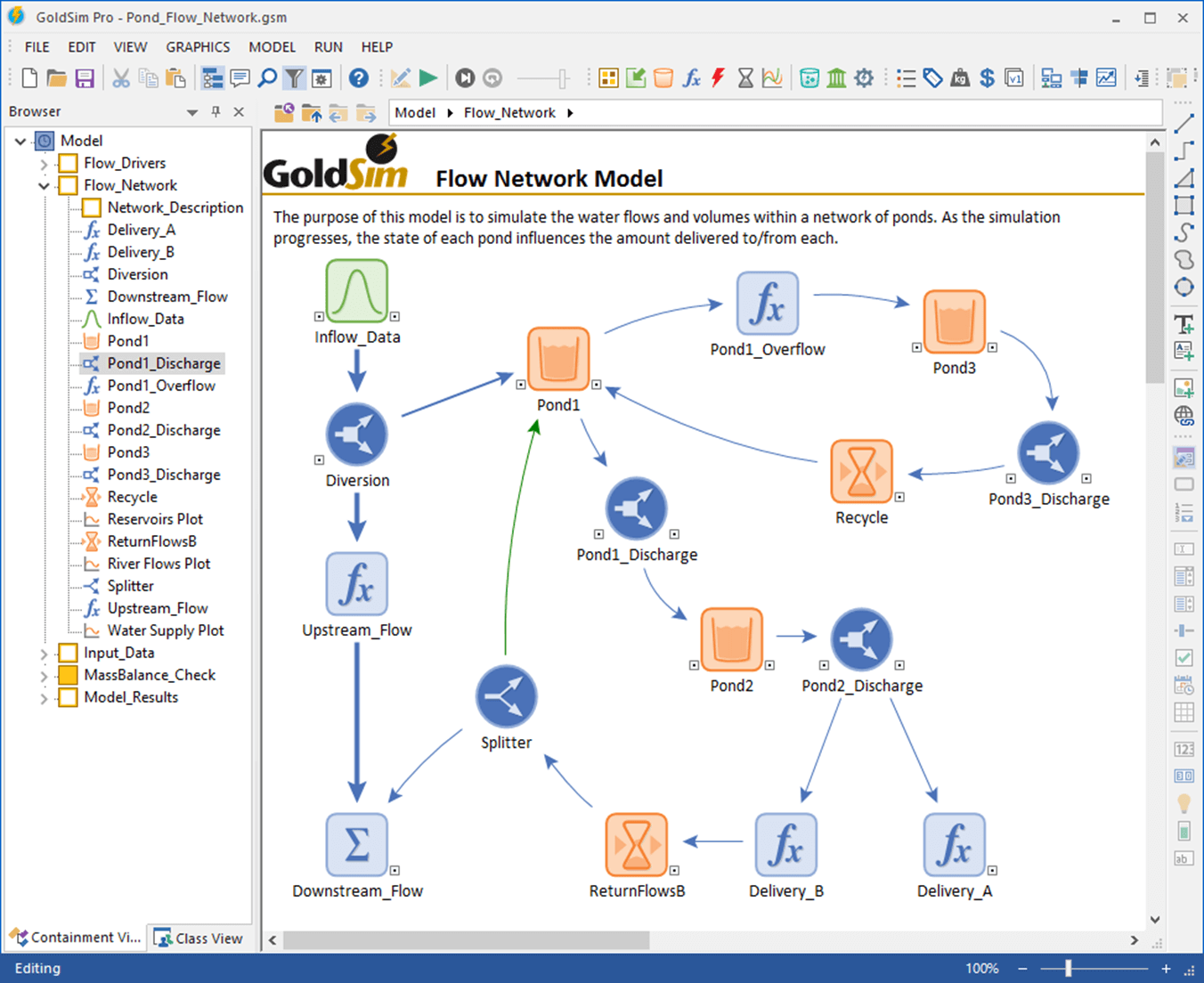 Influence Diagram