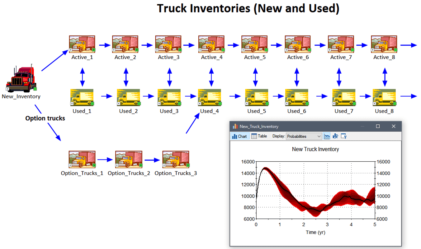 Truck Inventory (New and Used)