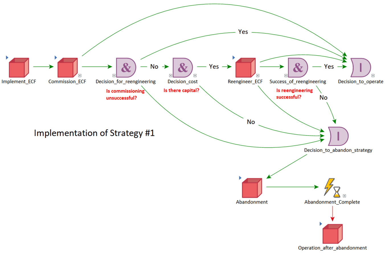 Water Treatment Model