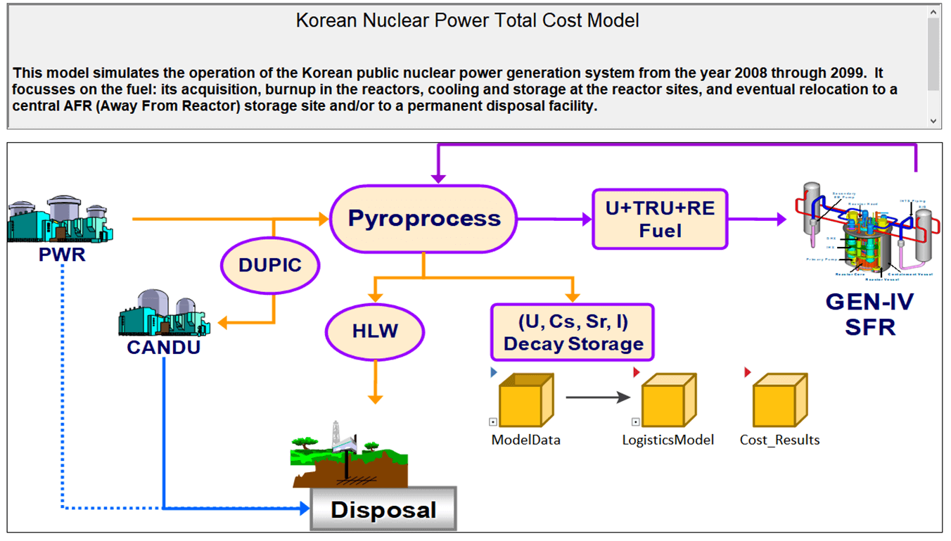 KAERI Spent Fuel Management