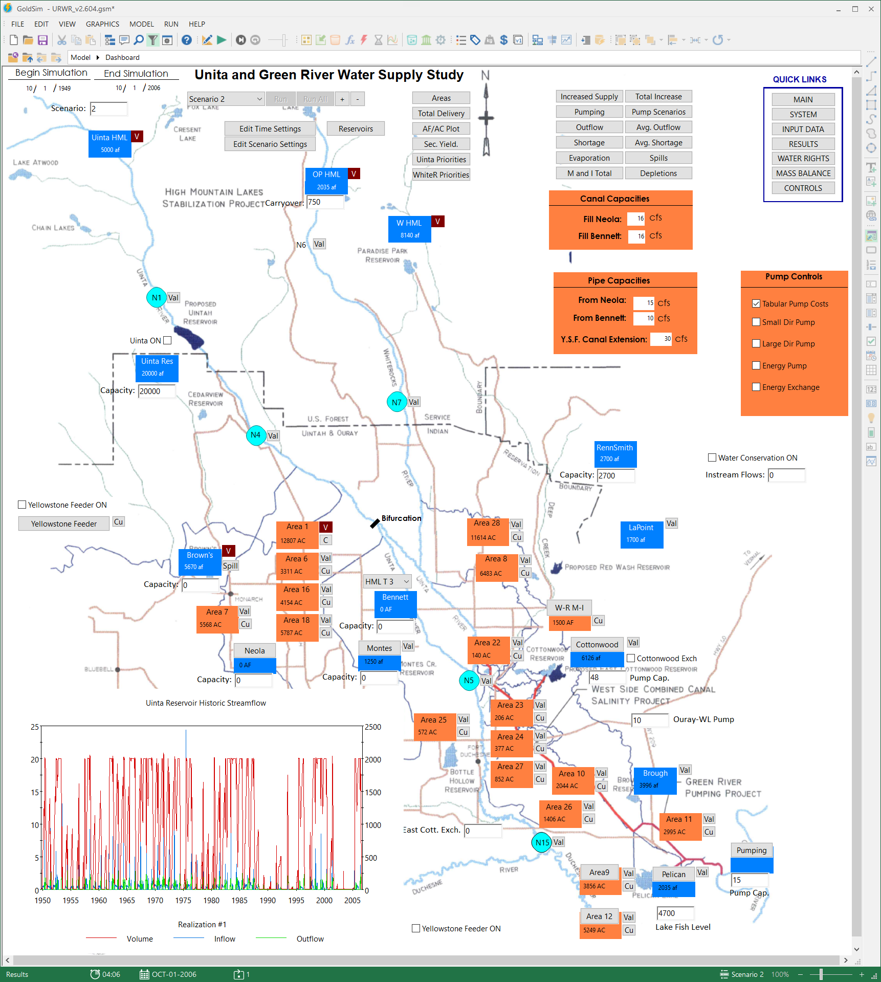 Utah River Water Supply Model