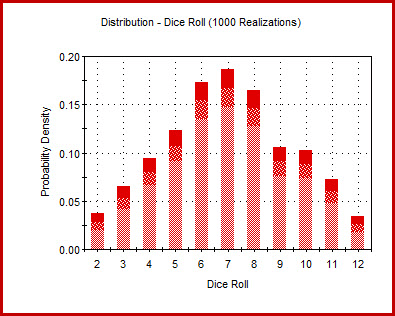 A Gentle Introduction to Monte Carlo Sampling for Probability 