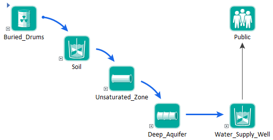 Pathway Diagram