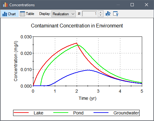 CT Result Plot