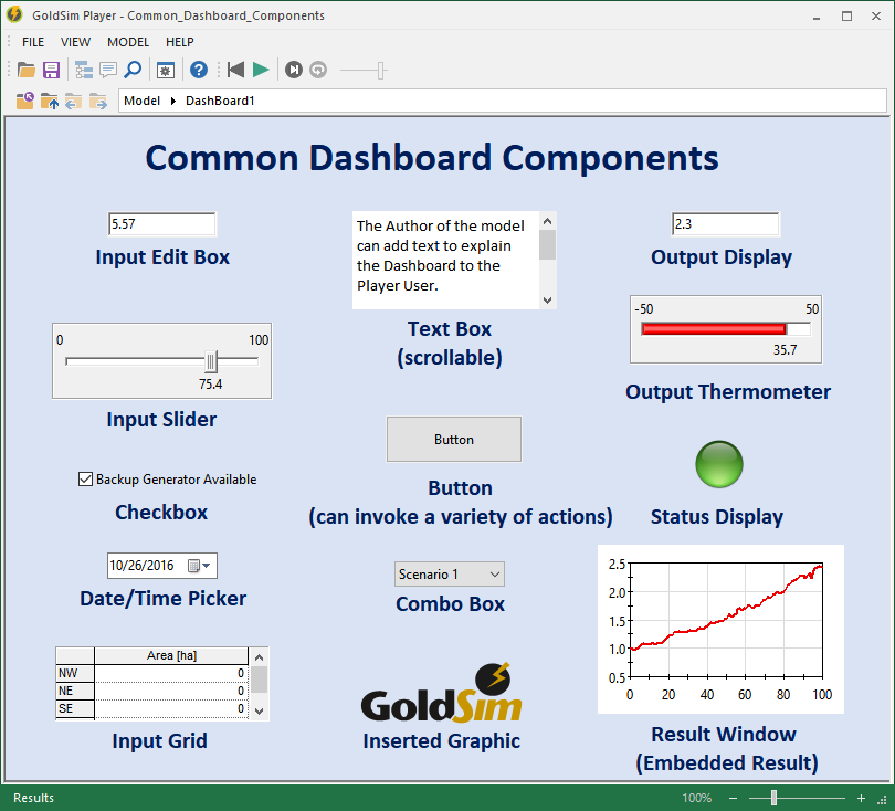 Common Dashboard Compoments