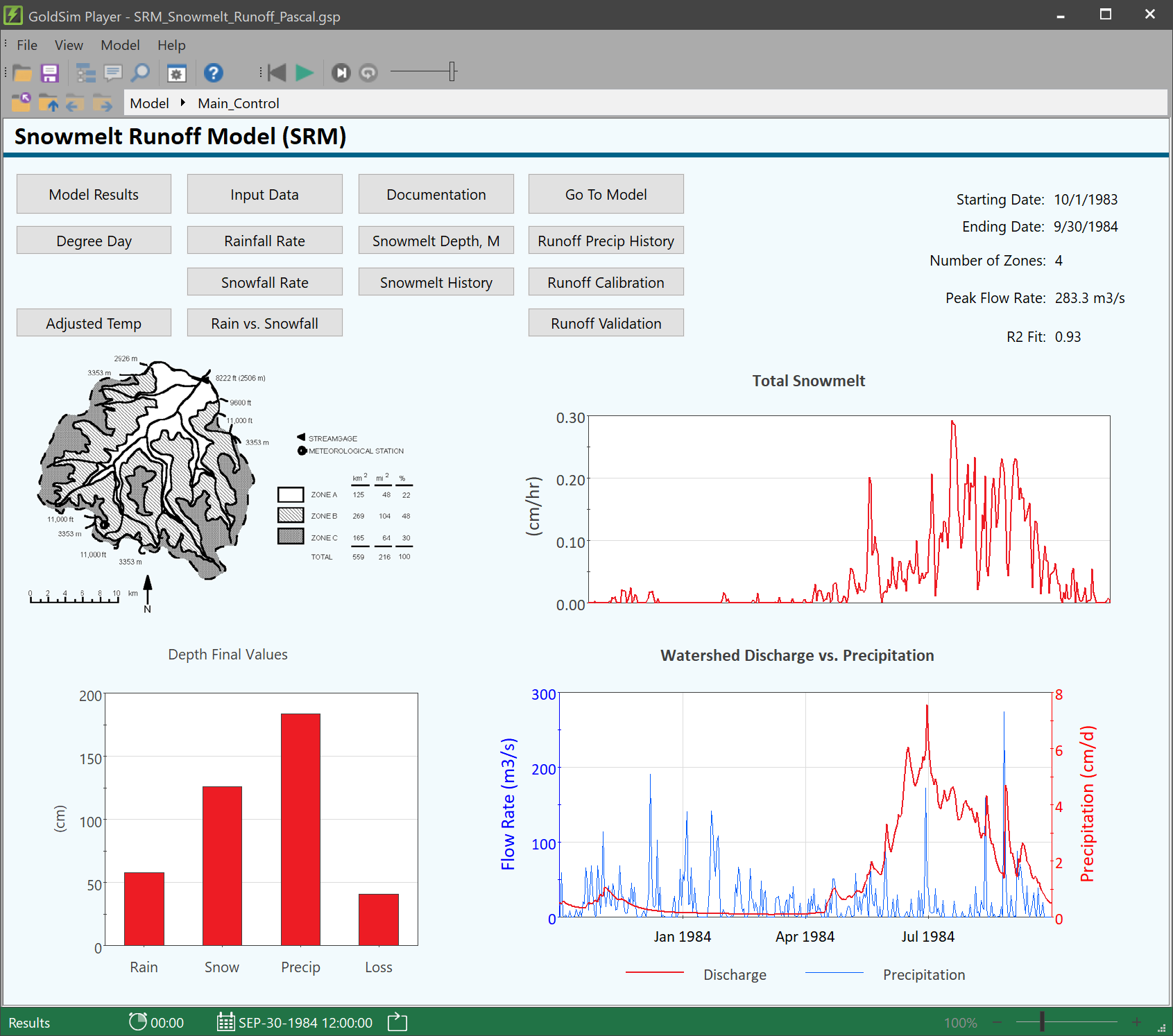 Snowmelt Dashboard