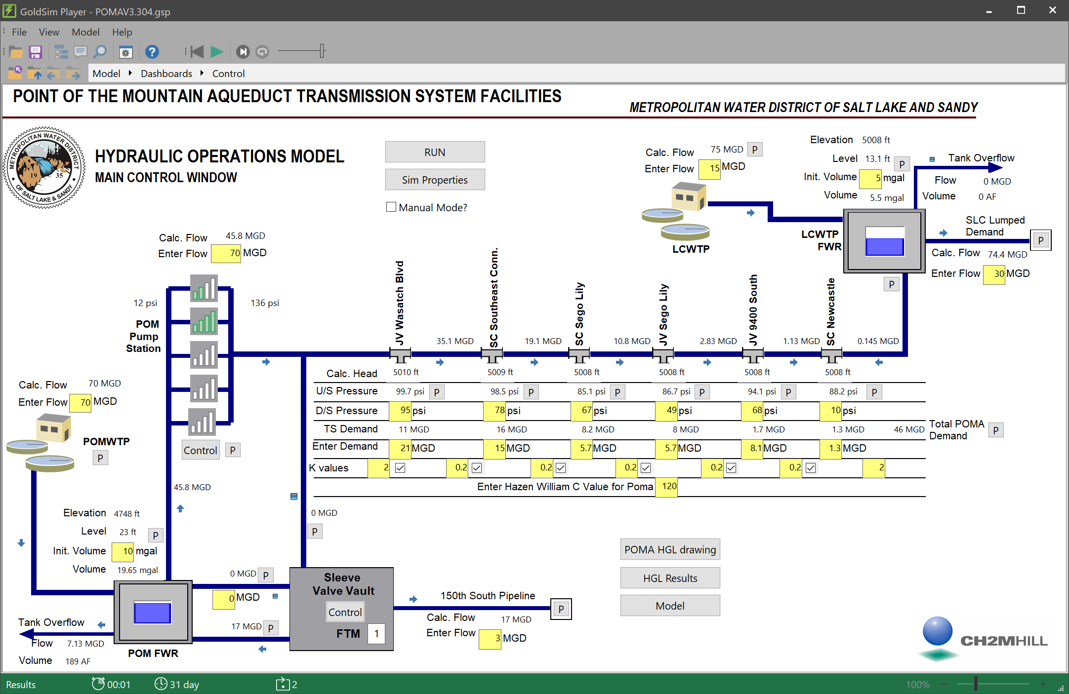 Hydraulic Operations Dashboard