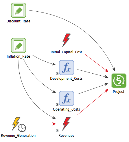 Simple Financial Model