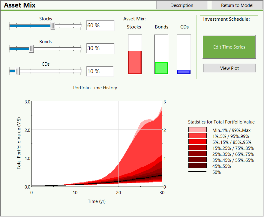 Goldsim Dashboard