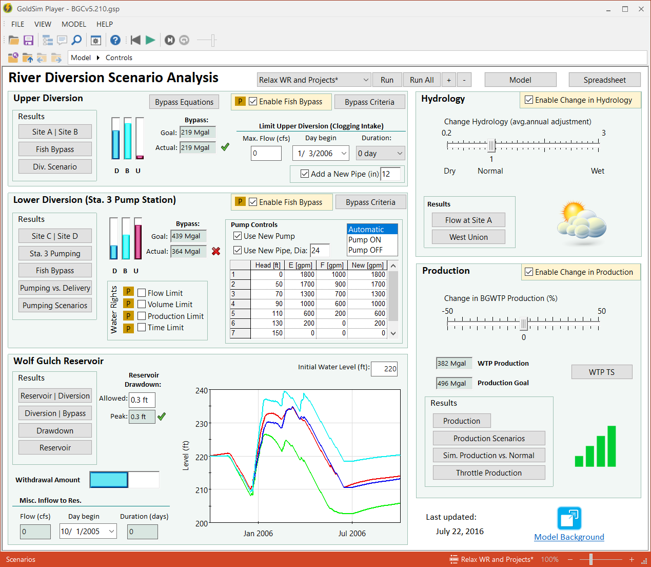 GoldSim Dashboard