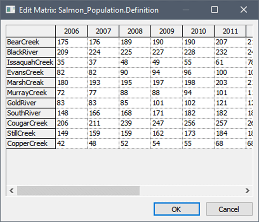 Matrix Definition