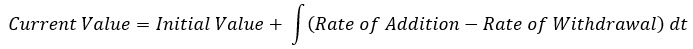 Reservoir Element Equation