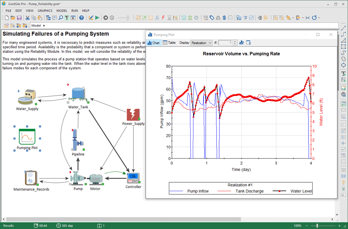 Pump Reliabilty Model