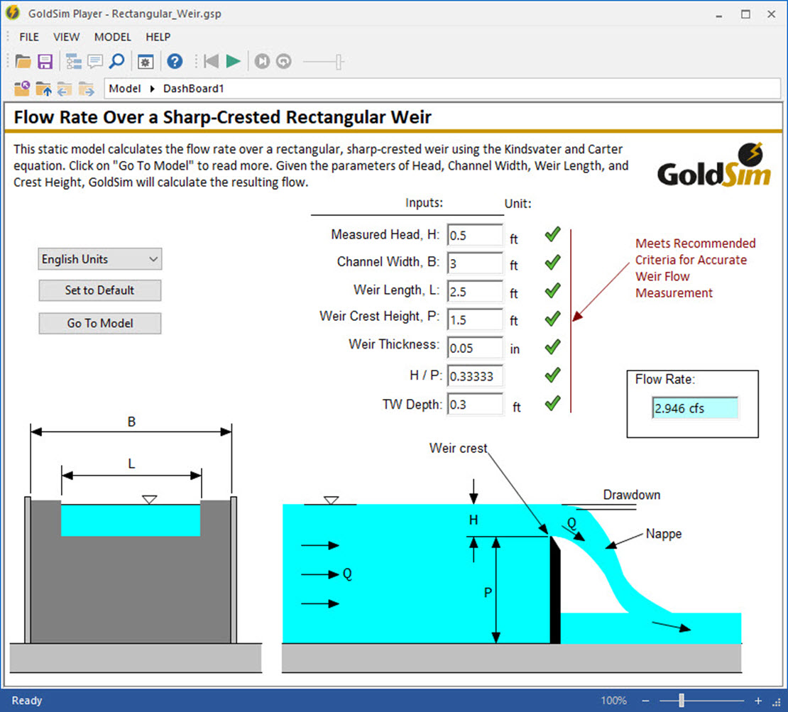 Weir Model