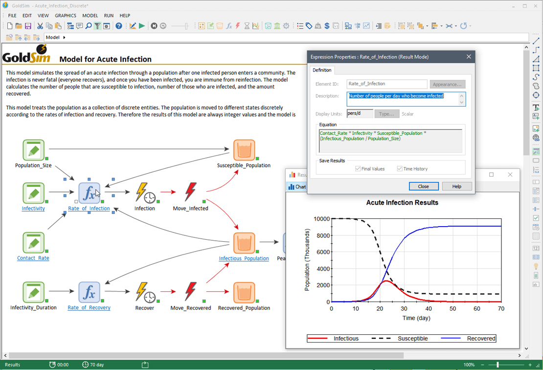 Acute Infection Model