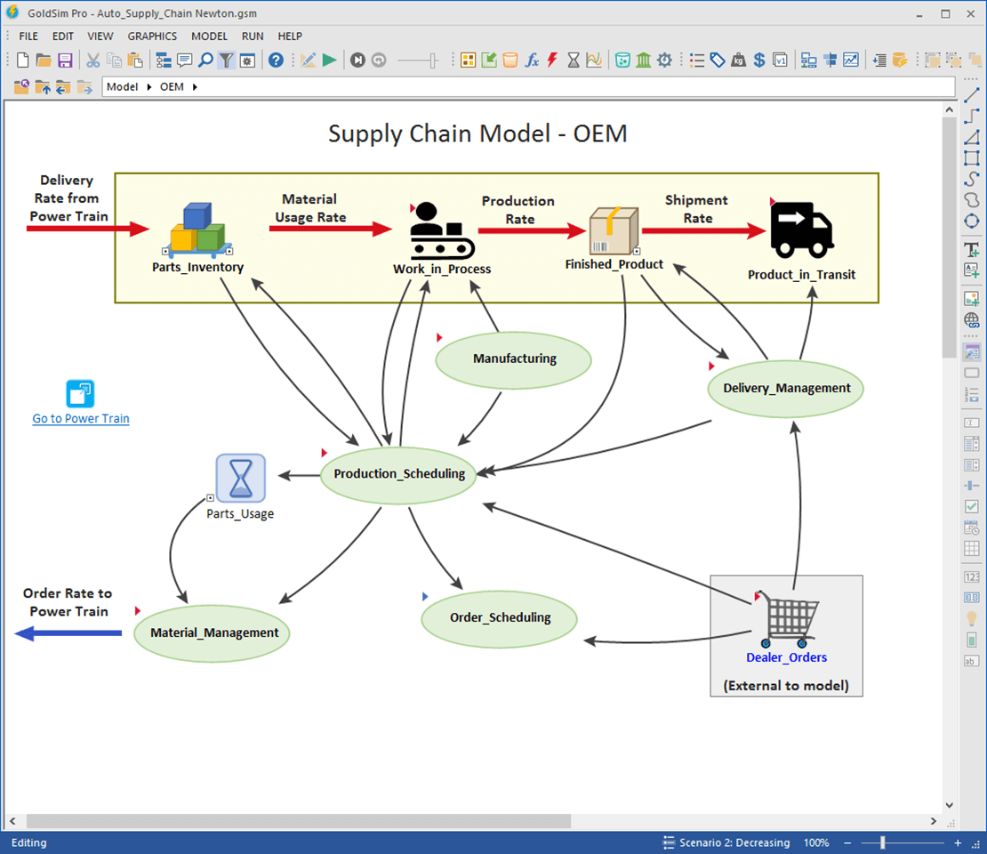 Supply Chain Model