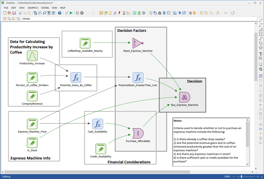 Coffee Decision Model