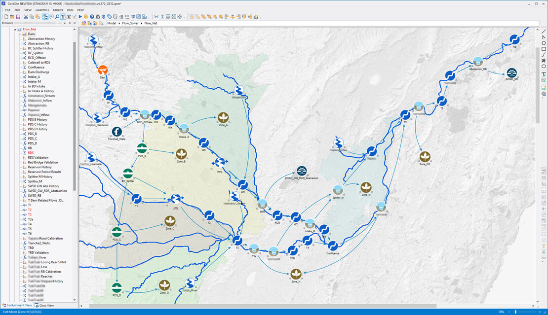 Water Resources Model